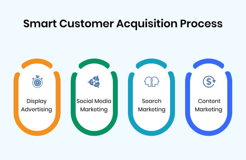 proses customer acquisition yang tepat akan membantu bisnis jadi lebih berkembang